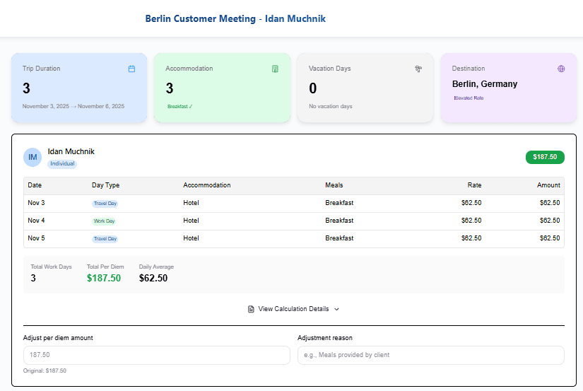 CFO Dashboard