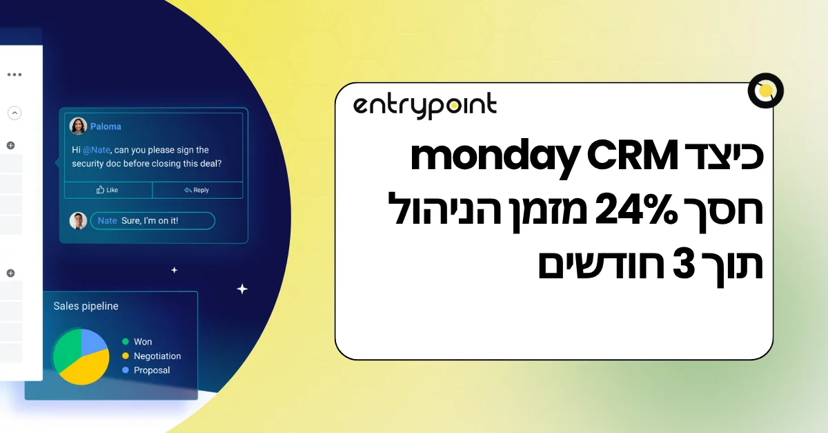 כיצד monday CRM חסך 24% מזמן הניהול תוך 3 חודשים