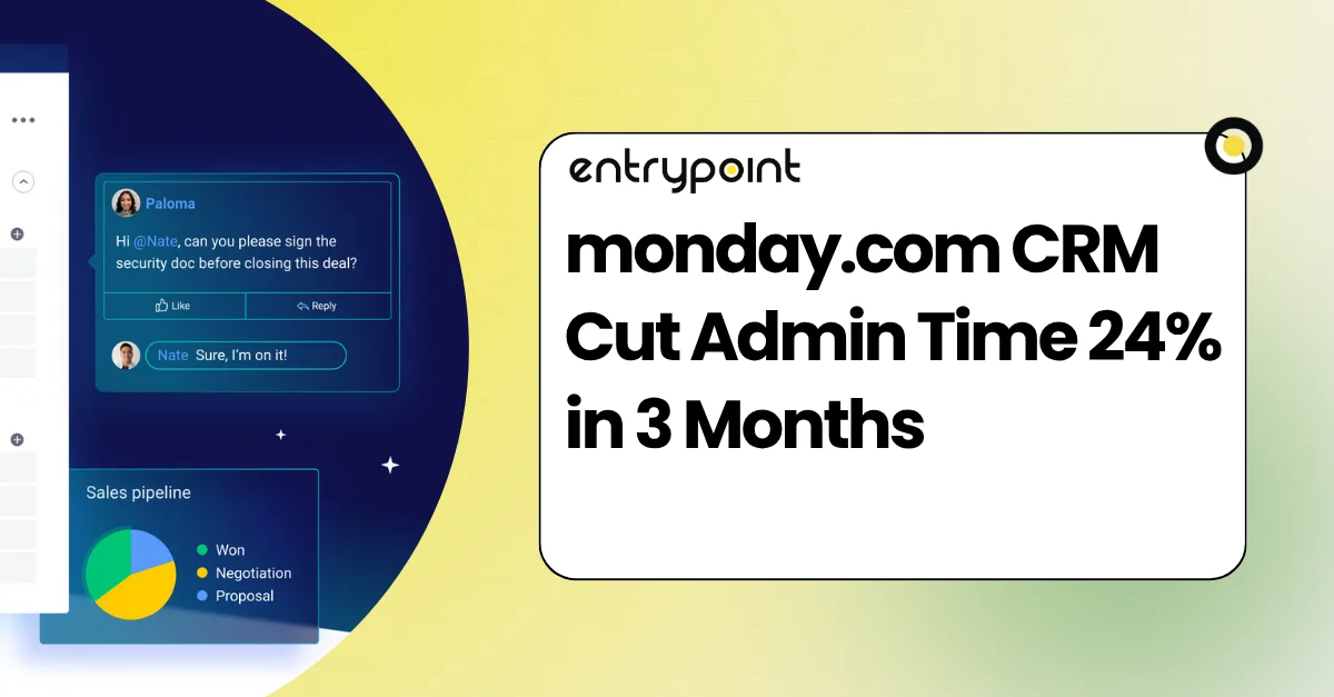 monday.com CRM Cut Admin Time 24% in 3 Months | entrypoint Blog ...